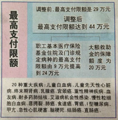 德清济南医保卡怎么报销(济南医保卡怎么报销住院费用)