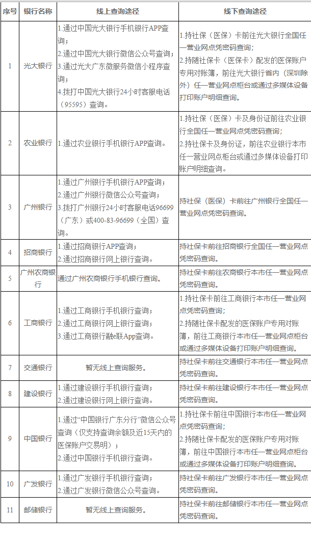 德清广州医保卡的钱怎么取出来(广州医保账户余额可以取出来吗)