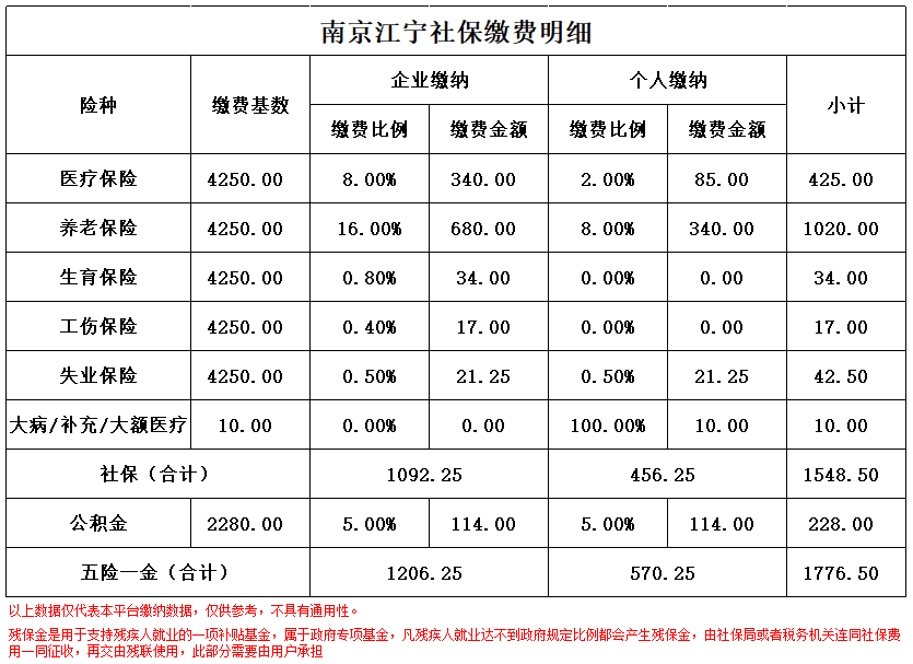 德清南京医保卡余额转到异地怎么转(谁能提供南京医保卡的钱怎么转到别的城市？)