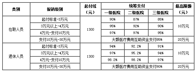 德清医保卡里的现金如何使用(谁能提供医保卡现金支付是什么意思？)