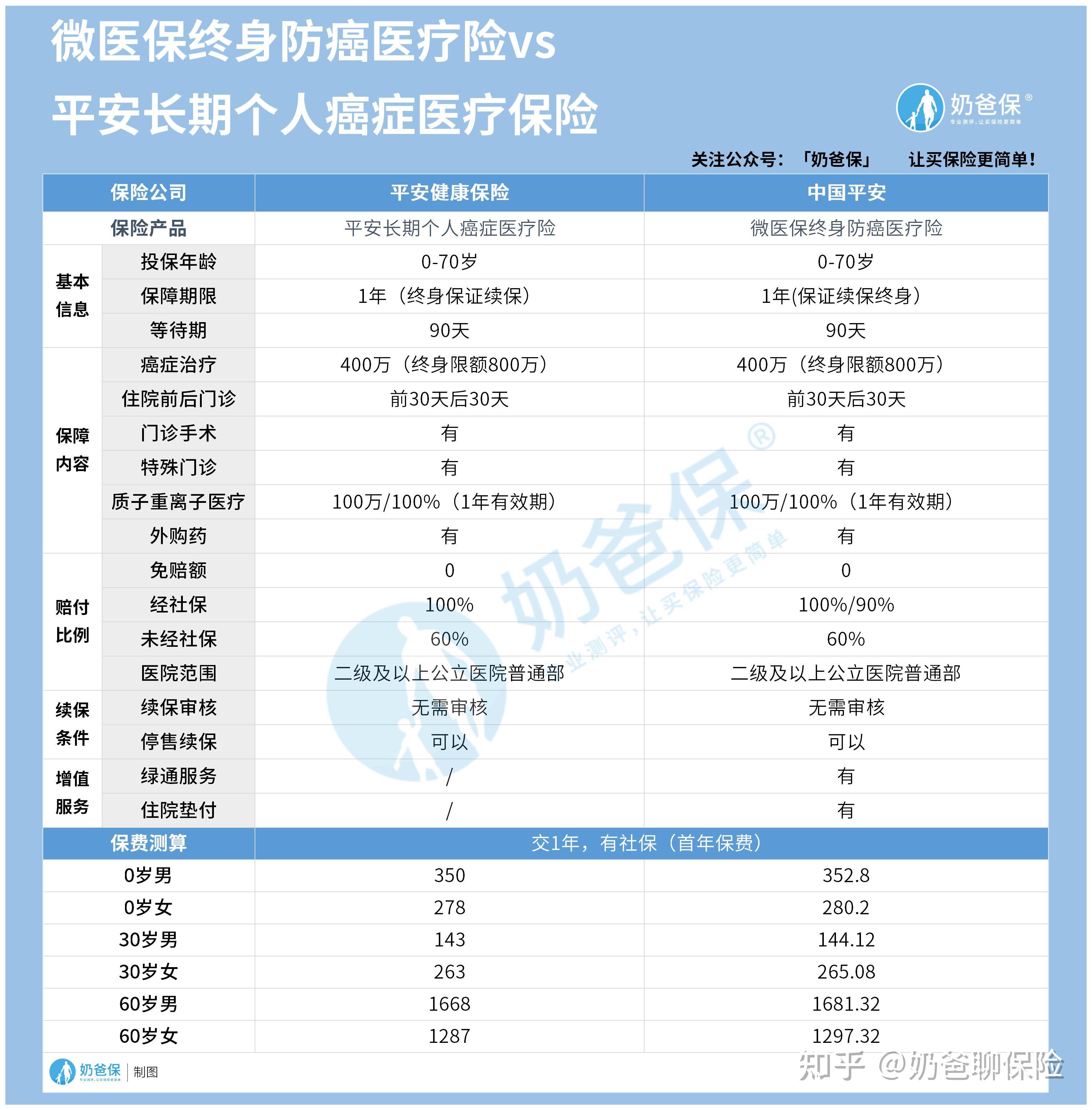 德清医保卡提现套取中介(谁能提供医保卡提现骗局？)