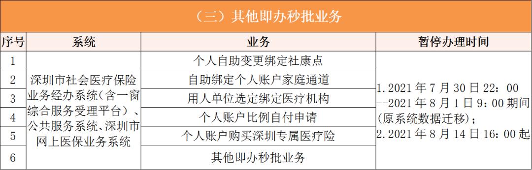 德清深圳医保卡提取现金方法(谁能提供深圳医保卡里的钱怎么取现？)