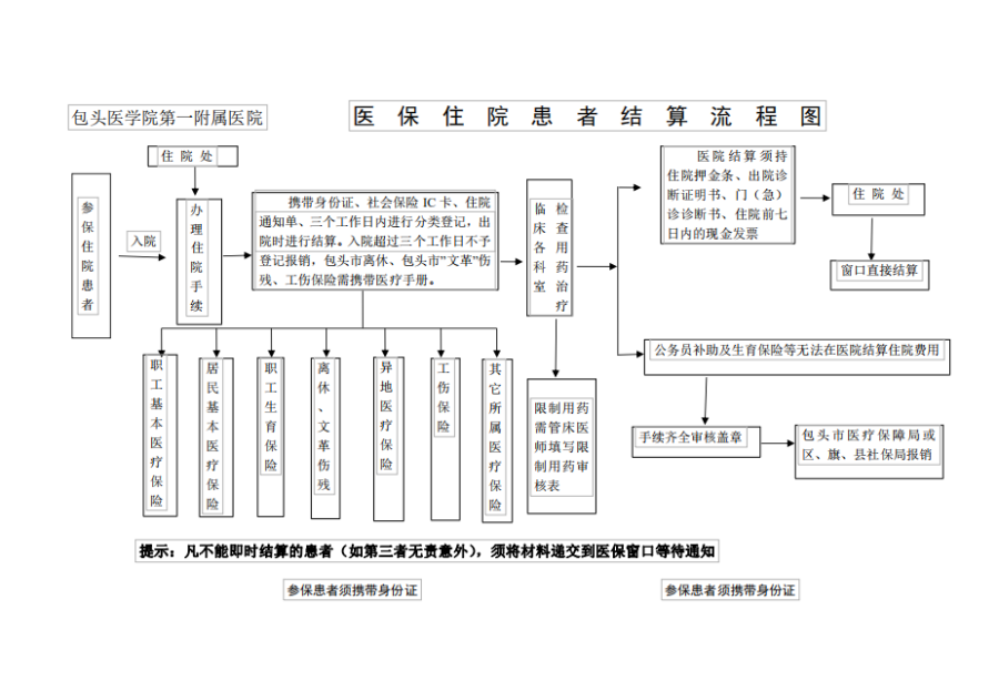 德清独家分享医保卡取现金流程图的渠道(找谁办理德清医保卡取现金流程图唯欣qw413612助君取出？)