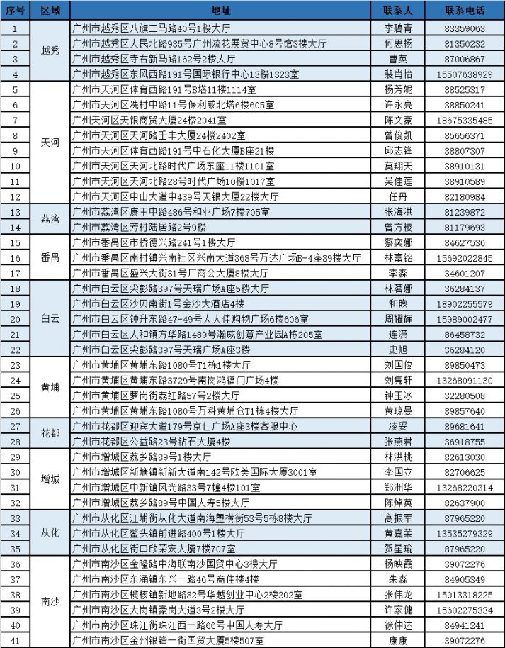 德清独家分享广州医保卡换现金联系方式的渠道(找谁办理德清广州医保卡换领和补发在什么地址？)