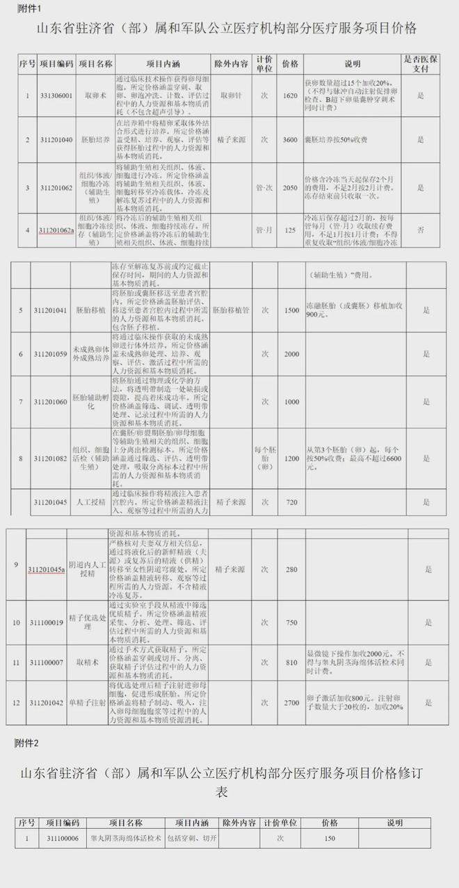 德清独家分享山东医保卡最新政策的渠道(找谁办理德清山东省医保卡报销政策？)