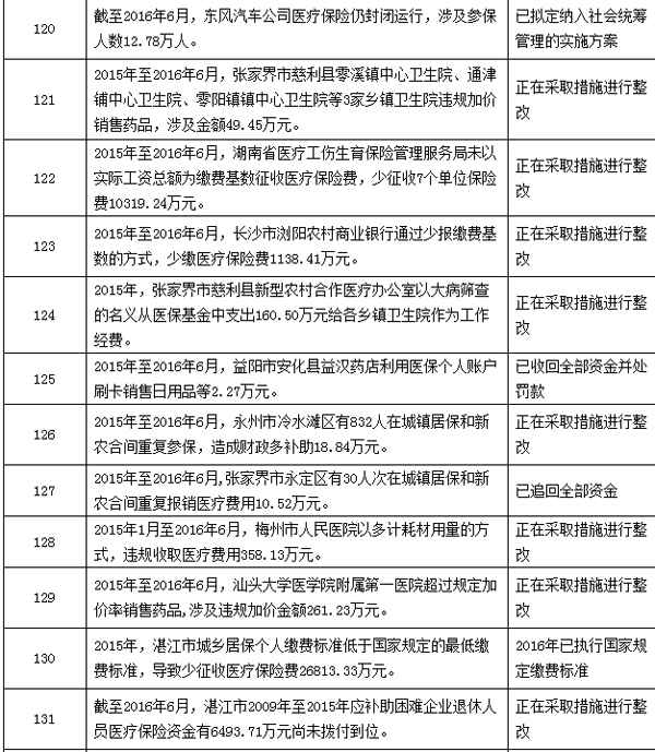 德清最新个人医保套取现金技巧方法分析(最方便真实的德清个人医保套取现金技巧
方法)