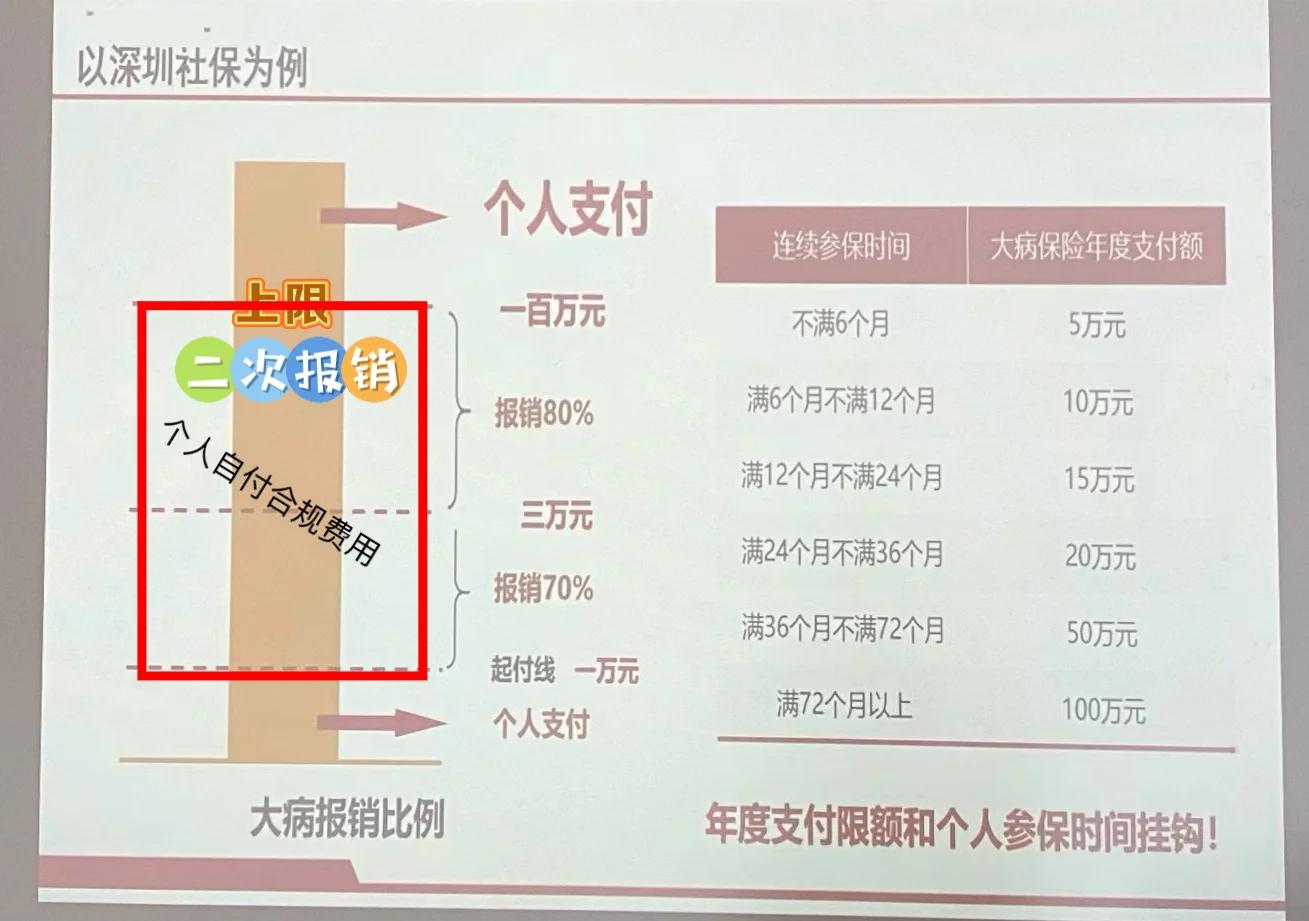 德清最新深圳医保报销多久到账方法分析(最方便真实的德清深圳医保报销流程2020方法)