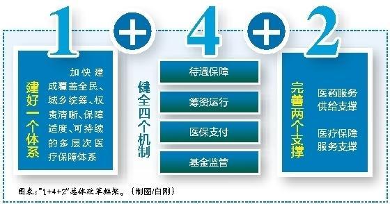 德清最新西安医保套现的一些联系方式方法分析(最方便真实的德清西安医保套现的一些联系方式怎么填方法)