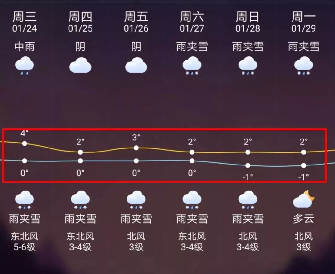 德清最新上海24小时天气预报方法分析(最方便真实的德清天气预报24小时详情软件方法)
