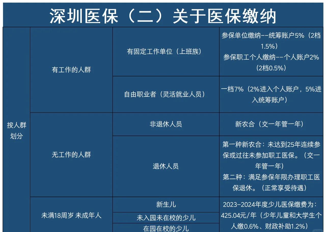 德清最新深圳医保提取方法分析(最方便真实的德清深圳医保提取秒到嶶新qw413612兑现钱来方法)