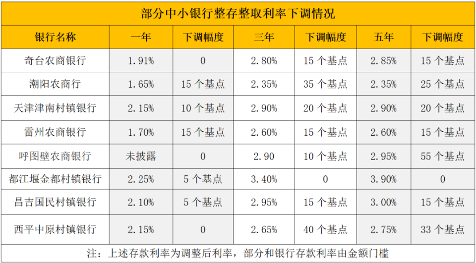 德清最新亿联银行6%存款规则方法分析(最方便真实的德清亿联银行的存款利息是多少方法)