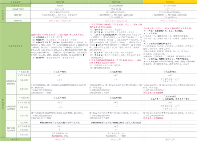 德清最新惠民保险怎么买方法分析(最方便真实的德清惠民保险怎么报销方法)