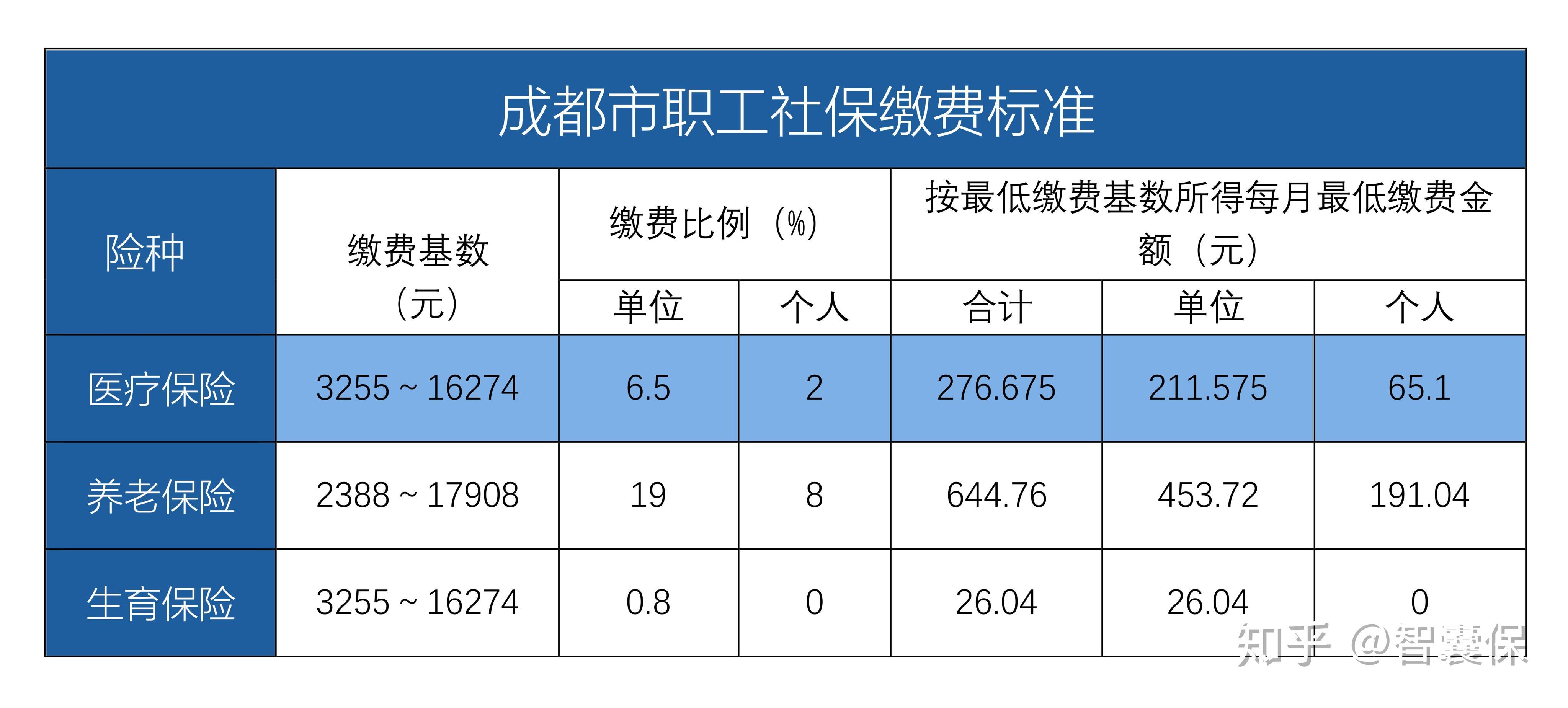 德清最新找中介10分钟提取医保成都方法分析(最方便真实的德清成都中介提取公积金方法)
